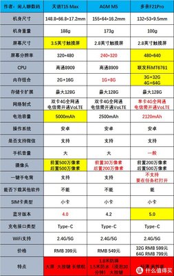 老人手機怎么選？一篇文章告訴你答案